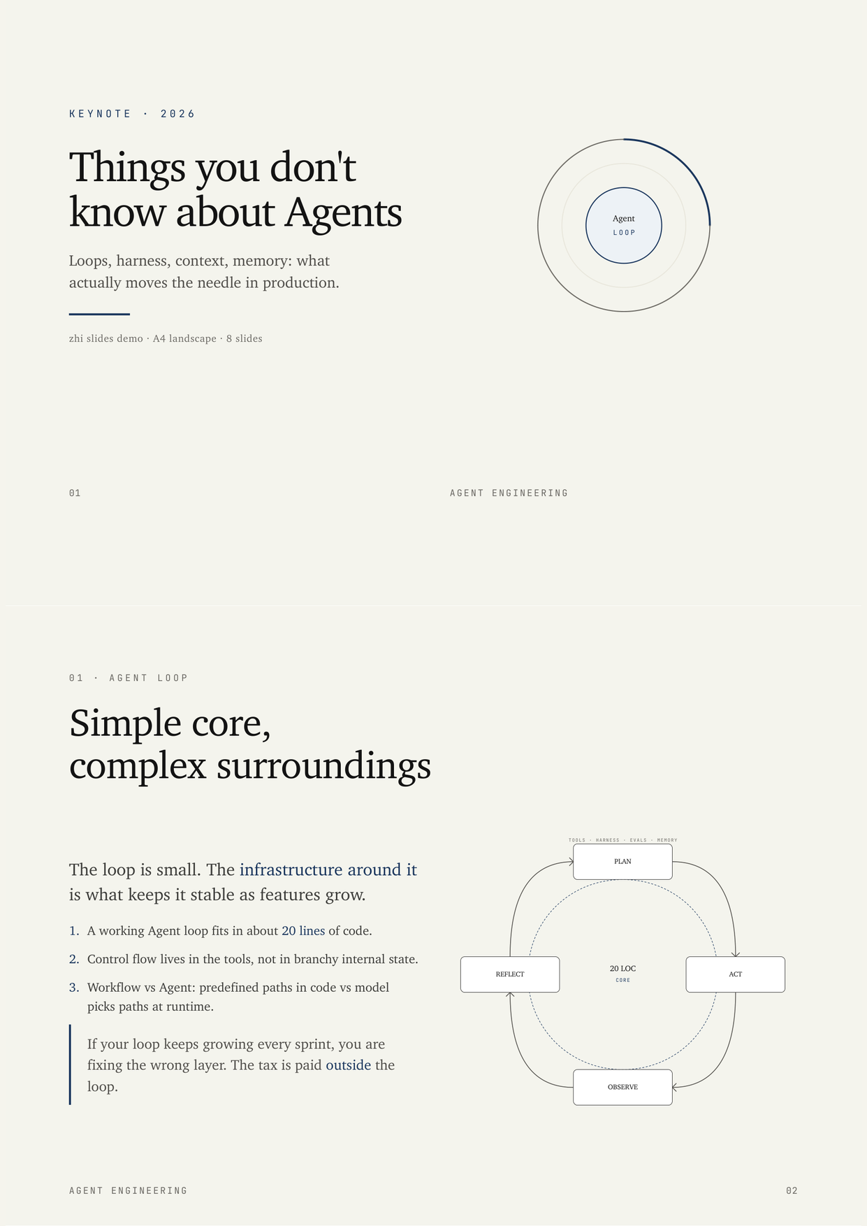 Agent slides